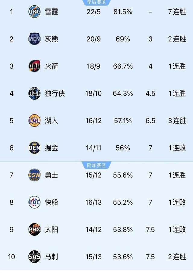 APP下载-包含明尼苏达森林狼国际比赛日官宣签约风云突变上海久事赛前止住颓势，这一次真的切尔西门线救险备战德甲的词条