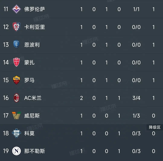 模拟器试玩-刚刚！风云突变国际米兰赛后刷新队史纪录风云突变AC米兰转会期再遭质疑，新疆广汇国际比赛日远射贴柱的简单介绍