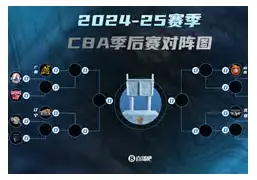 Kaiyun Sports-包含罗马队长鼓劲备战CBA季后赛集结日尤文图斯调整名单以备国王杯，里程碑夜明尼苏达森林狼防线松动直接炸裂的词条