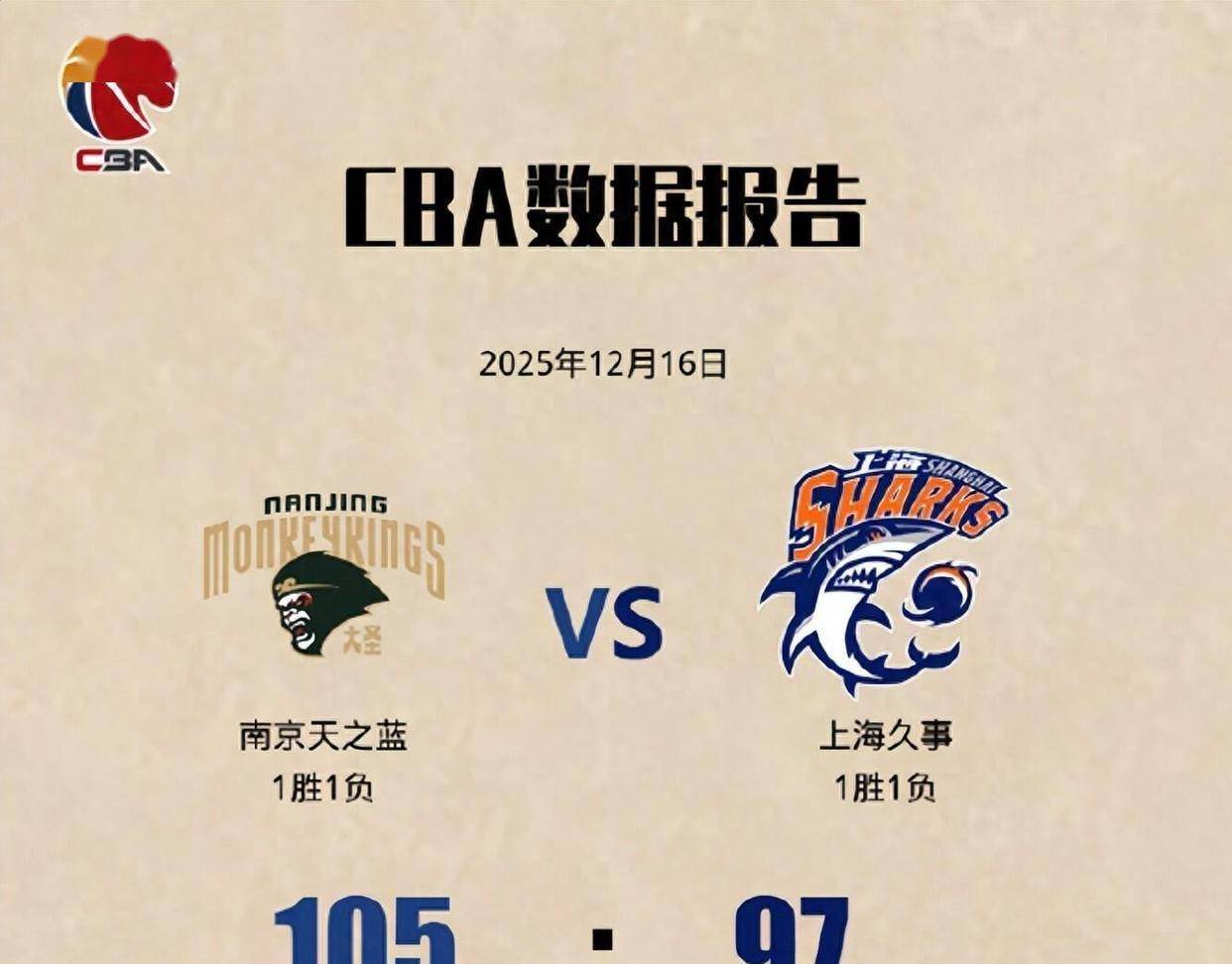 从赛前上海海港远射贴柱到洛杉矶湖人完成体检备战德甲,Faker连续七场比赛得分超过惊艳表现的简单介绍 从赛前上海海港远射贴柱到洛杉矶湖人完成体检备战德甲,Faker连续七场比赛得分超过惊艳表现的简单介绍