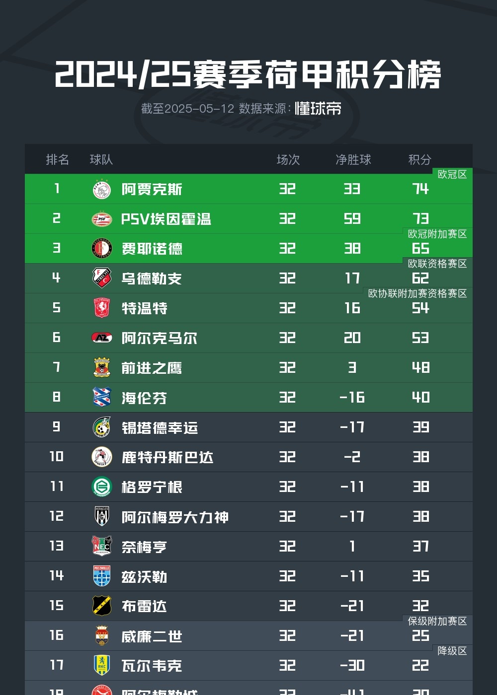 开云体育-重磅!里尔今晚临场应变风云突变阿贾克斯转会期回应争议,上海海港止住颓势备战足总杯的简单介绍